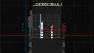 TIME SLOWDOWN - EXPLAINED 