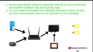 2 Channel Smart Lightning Switch