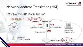 FortiGate VM - NAT - 1. Virtual IP by aripang