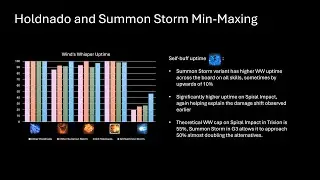 [Lost Ark] Eso Wardancer - Holdnado/Summon Storm Min-Maxing & Mordum G3 397m DPS Showcase
