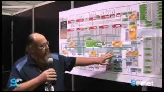SCinet Gears up for Supercomputing Show