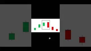 //share market// stock market trading// candle pattern// #stockmarket #examupdate9940 #shorts #viral