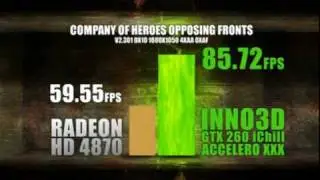 Inno3D i-Chill NVIDIA GeForce GTX 260 Arctic Cooling Accelero XXX