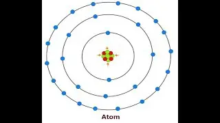 Subatomic Particles and its Role in Formation of Universe