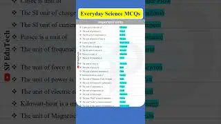 Everyday Science MCQs I Important Units I General Knowledge I Current Affairs 2024 I #shorts #gk