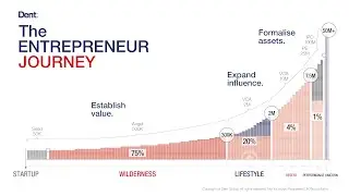 Dent | Entrepreneur Journey