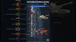 Top 20 Countries by Military Spending #ranked