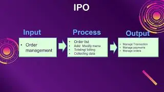 Restaurant Management using 8086 Assembly Language