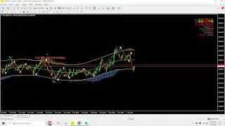 Dash king Forex Live Stream | Money power Trading system | Part 2