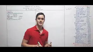 Statement of Financial Position, Step by Step (Balance Sheet)