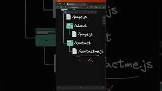 Day 5 of learning Next JS | Deep dive into Routing in Next JS 