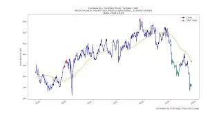 2024-10-25 Top Stocks to Buy Today - Unveiling the Hidden Gems #HUM