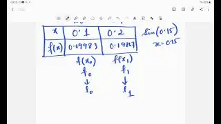 Lagrange Interpolation  : Sample problem solved