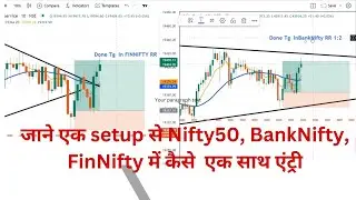 एक setup से Nifty50, BankNifty, FinNifty में एंट्री | Finnifty options strategy