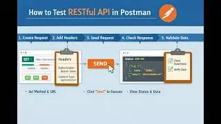 How to testing End Point API in Postman Step by Step