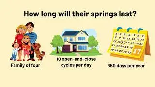 A1 Answers | How Long Will Garage Door Springs Last?