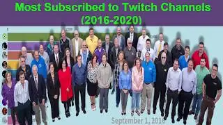 Most Subscribed to Twitch Channels (2016-2020) || data is beautiful