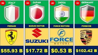 Most Valuable Car Companies in the World