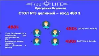 Краткий обзор маркетинга