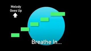 2to1 Breathing Instruction