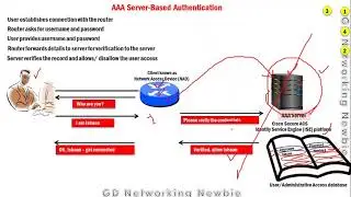 AAA based Authentication - Local and Server based Authentication