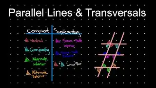 Parallel Lines and a Transversal | Finding Congruent and Supplementary Angles