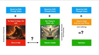 Saved by Faith Alone Paradox