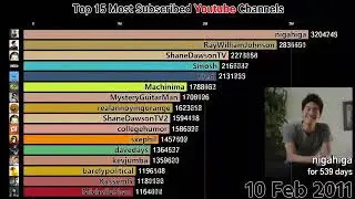 Top 15 Most Subscribed to YouTubers from 2011 to 2019 *Newest* Before PewDiePie Was number 1 To Now