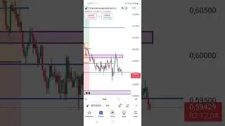 огляд ціни #nzdusd трейдинг українською