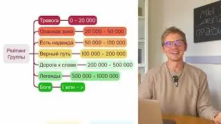 Как увеличить заработок на танцах в 2 раза в ближайшие пару месяцев?