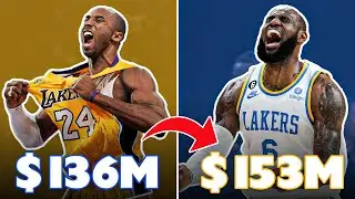 The Most Expensive Contracts in NBA History