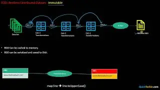 Apache Spark Scala Module 1B