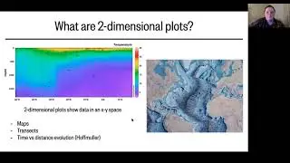 Lesson 12, Part 2: Plotting in 2 dimensions
