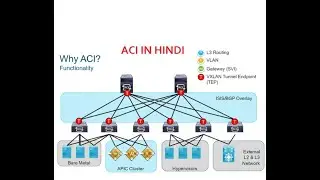 #cisco