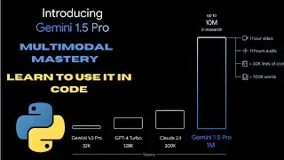 Google Gemini 1.5 Pro: Everything You NEED To Know