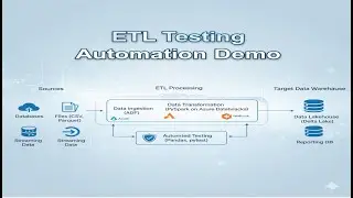 ETL Testing Automation Demo on 21-09-2025