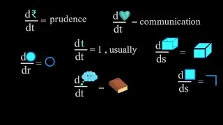 Instantaneous Change - Intuitive way to understand derivative