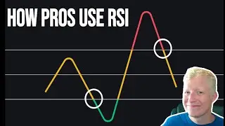 You're Using The RSI Indicator Wrong (ThinkorSwim Automated Testing)