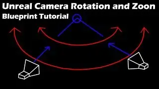 UE4 Camera Rotation Bueprint