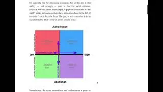 How to, Libertarian Right, Political Compass