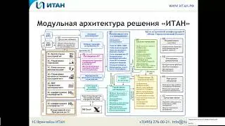 Кейс - Бюджетирование, МСФО, Управление договорами и Казначейство в 
