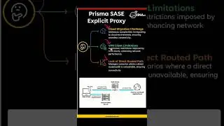 PaloAlto Prisma SASE - Explicit Proxy ||session-6