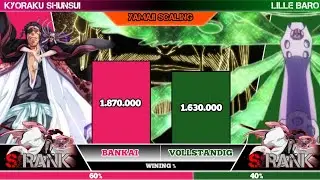 Kyoraku shunsui vs lille baro power level #shunsui #bankai #tybw #bleach #powerlevels