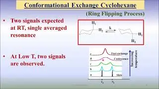 NMR spectra of cyclohexane conformational exchange ring flipping rate faster than nmr time scale