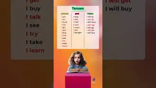 Tenses #improveenglish #englishlanguage #englishgrammer
