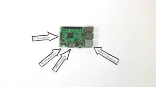 Raspberry Pi interface description