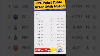 IPL 2021 Point Table after 39th Match!!CSK ON TOP!!