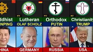 120 Countries State Leaders and Their Religion 2025 | Global Rank