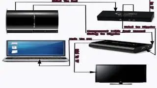 How to Bypass HDCP