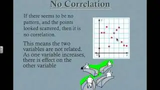 Scatter Plots : Introduction to Positive and Negative Correlation